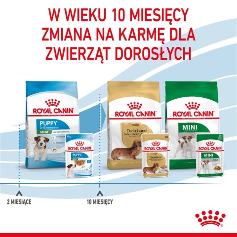 ROYAL CANIN Mini Puppy 12x85g ROYAL CANIN Mini Puppy 12x85g