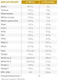 ROYAL CANIN Urinary S/O 12x100g