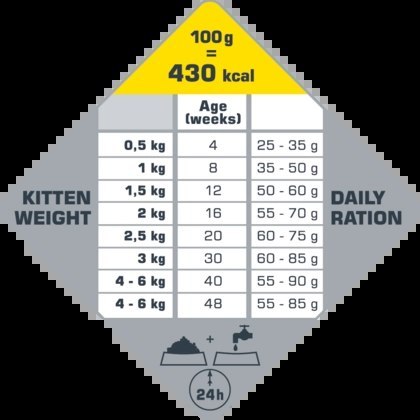 VERSELE-LAGA Cat Kitten 1kg - karma dla kociąt VERSELE-LAGA Cat Kitten 1kg - karma dla kociąt